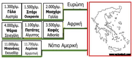 Εικόνα 1 Τροφομίλια προϊόντων που εισάγονται στην Ελλάδα