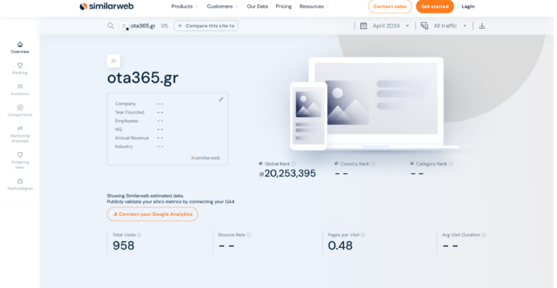 Εικόνα 11: Η μέτρηση που κάναμε για το για το site ota365.gr, με 958 συνολικές επισκέψεις, το κατατάσσουν στην 20.253.395 θέση επισκεψιμότητας, έλαβε όμως 1.240 € για διαφήμιση, όσα και το iefimerida, με 69 εκατομμύρια επισκέψεις (16ο στην Ελλάδα).